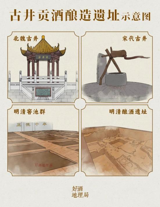A scenic view of Bozhou Gujinggong Jiu Niangzao Yizhi