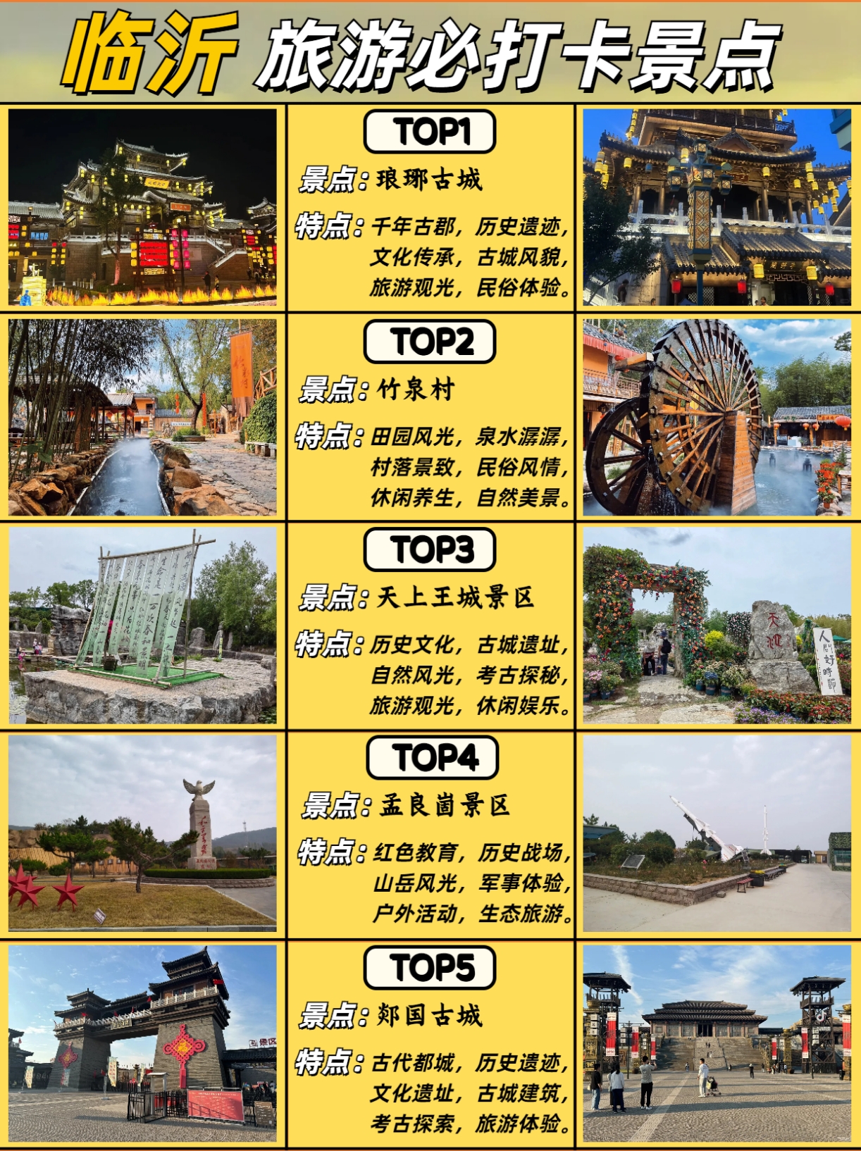 A scenic view of Linyi Tanguo Gucheng