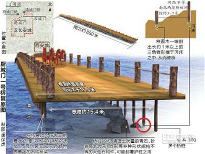 A scenic view of Xian Zhongwei Bridge Site